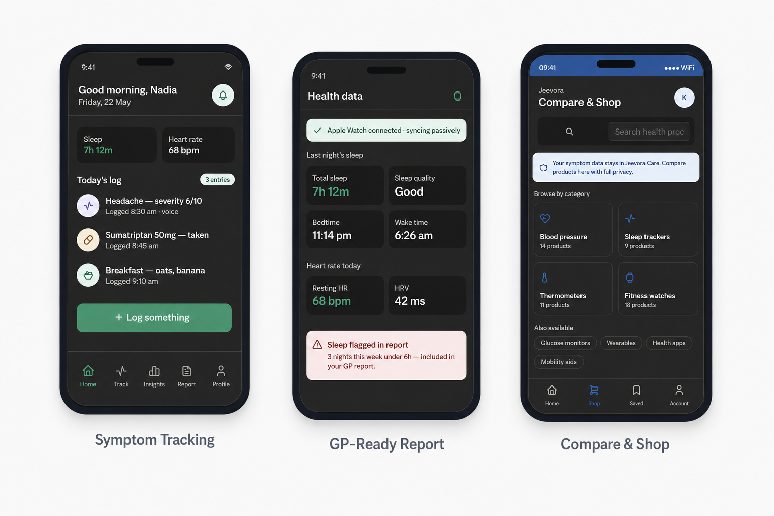 Jeevora Care app screens — Symptom Tracking, GP-Ready Report, Compare & Shop